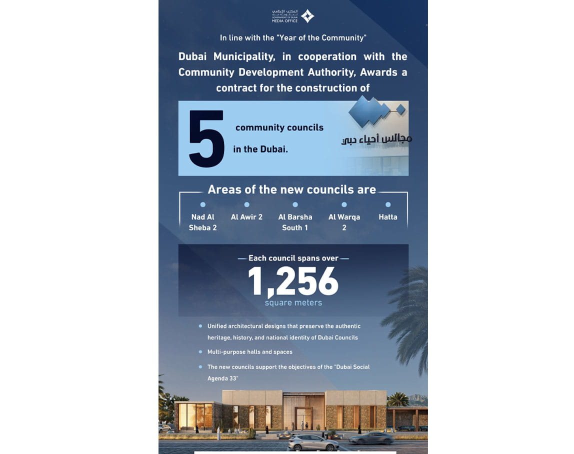 Dubai Municipality awards project to build five community neighbourhoods